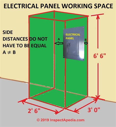 commerical code electrical box clearnace|nec OSHA panel clearance.